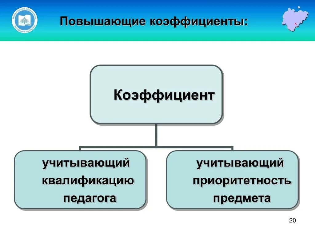 Повышенный показатель. Повышающий коэффициент. Повышающий коэффициент за сложность и приоритетность предмета. Повышенный коэффициент. Повыш. Коэф.