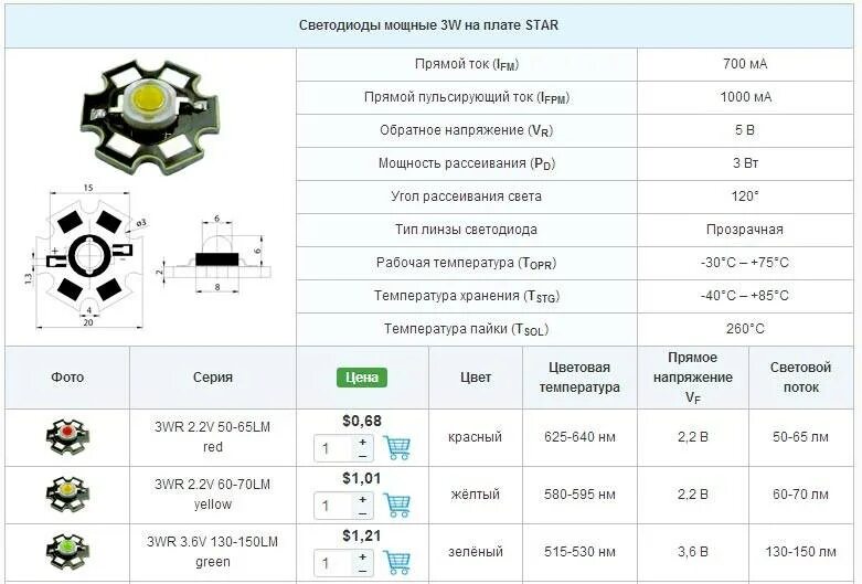 Программа светодиоды. Светодиоды 3 вольта таблица. Светодиод 3528 SMD параметры. Параметры светодиодов 3вт. Светодиод 3 вольт маркировка.