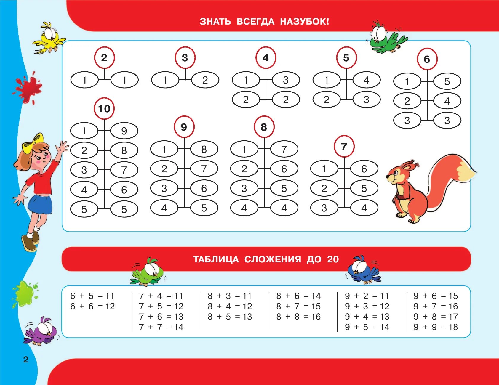 Математика примеры 1 класса по математике. Примеры для 1 класса. Математические задания для 1 класса. Примеры по математике. 1 Класс. Задания для 0 класса