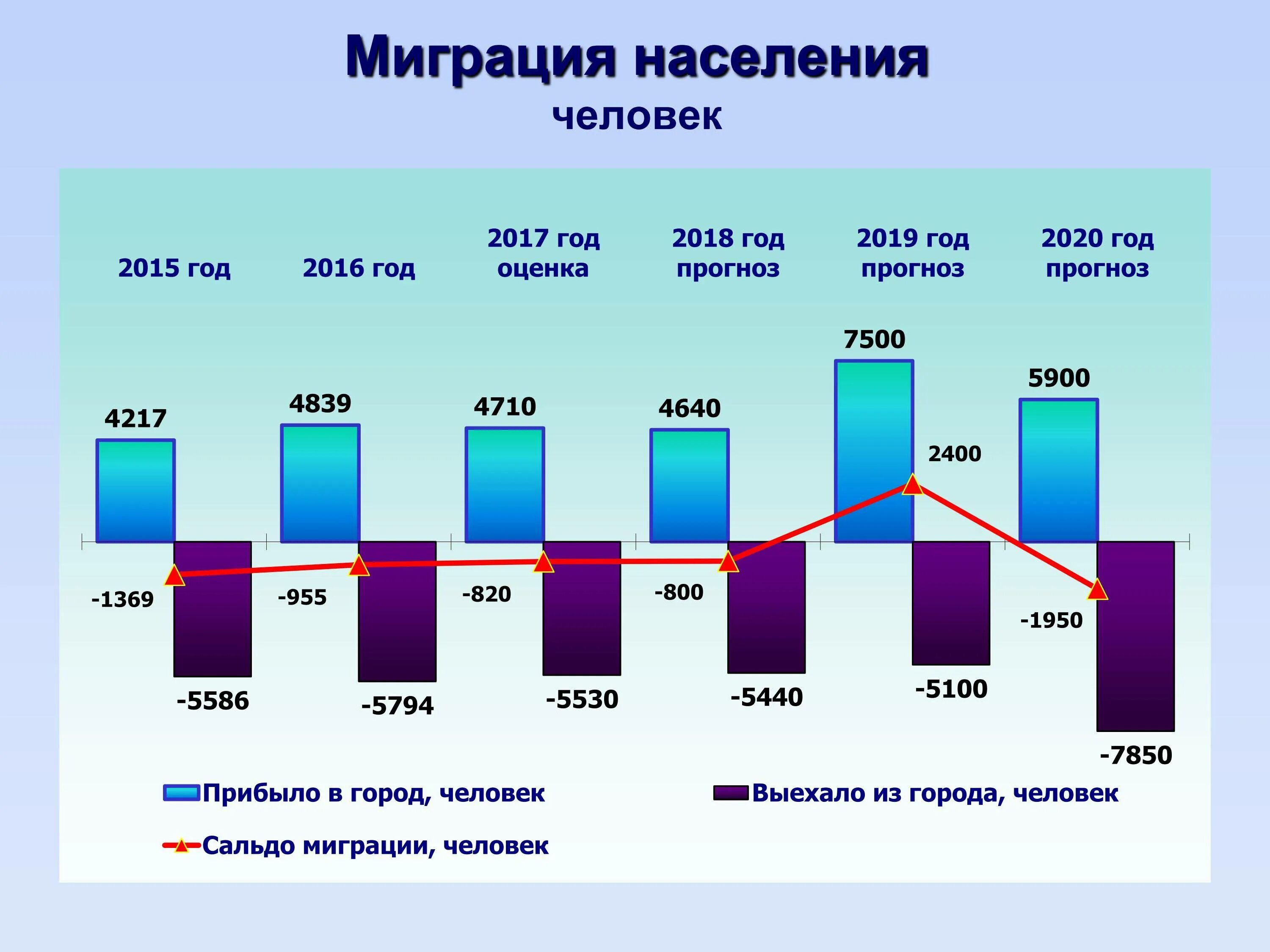 Миграция населения в России 2020 статистика. Миграция в России 2021 статистика. Миграция в России 2021 год статистика. Внешняя миграция в России 2021. Ситуация в рф 2020