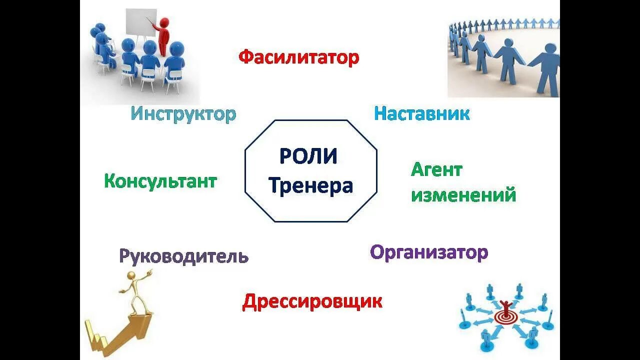 Модератор фасилитатор. Фасилитатор. педагог фасилитатор. преподаватель фасилитатор. преподаватель тренер фасилитатор.