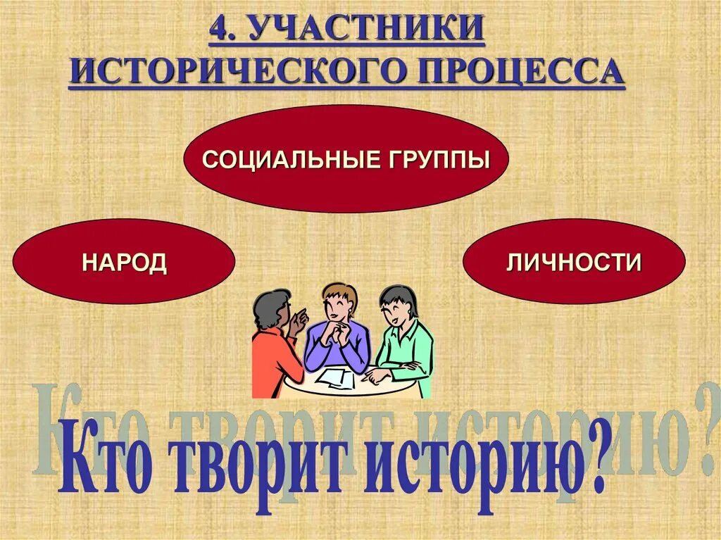 Роль личности и народа в истории. Участники исторического процесса. Участники исторического процесса Обществознание. Историю творят социальные группы. Роль в историческом процессе.