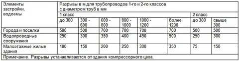 Санпин 1200 03 последняя редакция
