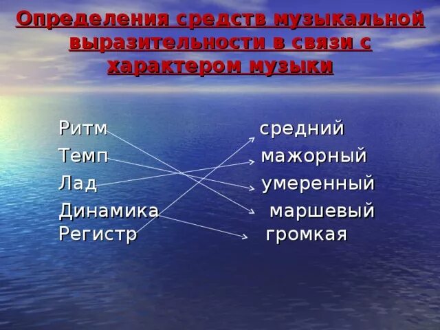 Примеры средств музыкальной выразительности в произведениях Презентация на тему "Средства музыкальной выразительности"