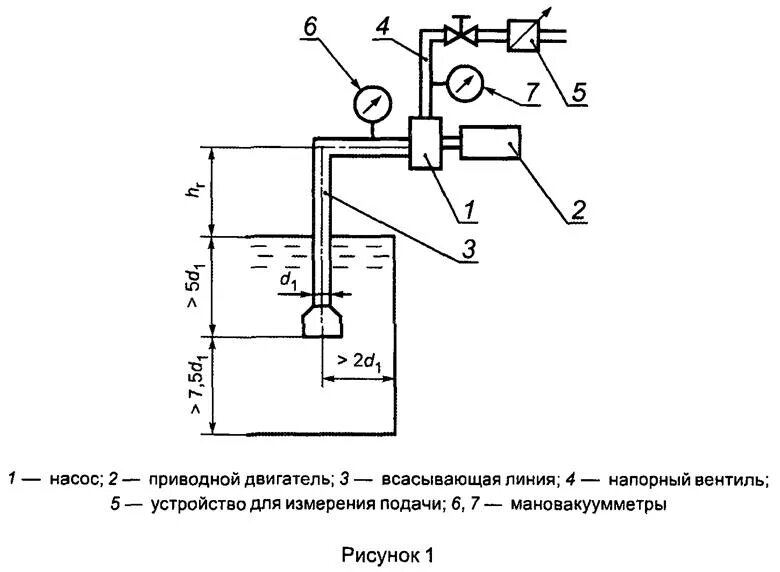 Нагнетательная линия насоса. Насос линия всасывания схема. Всасывающая линия насоса это на схеме. Схема подключения пожарного насоса с всасывающим фрикционным. Напорная линия насоса.