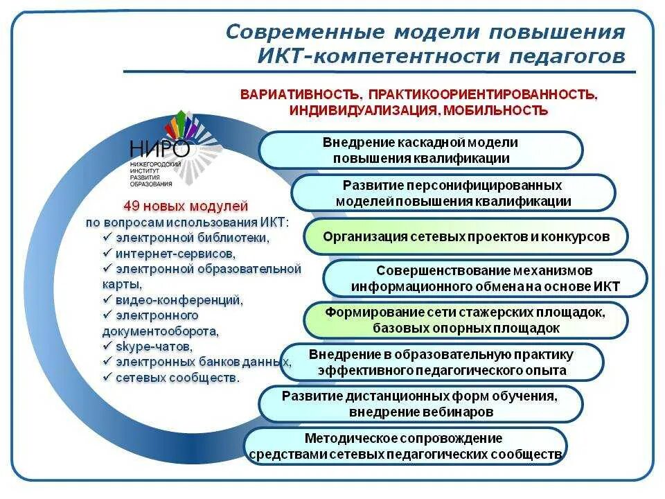 Направления развития компетенций