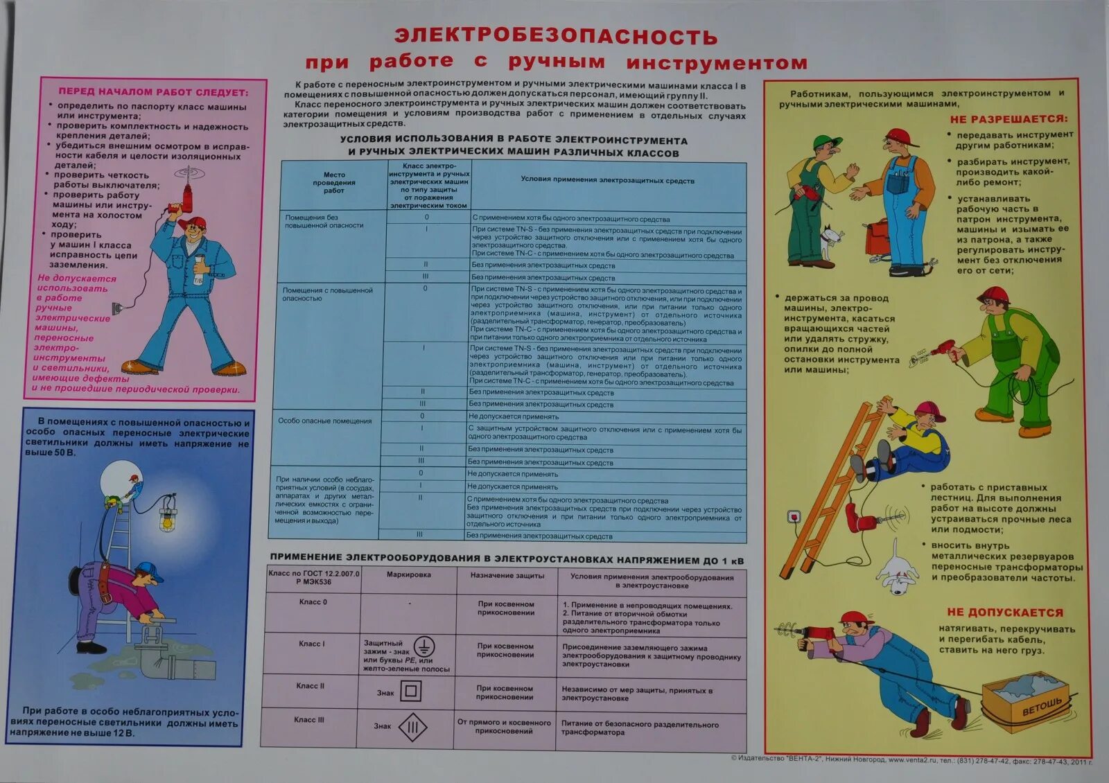 Переносные электроинструменты группа электробезопасности. Плакаты электроинструмент электробезопасность. Охрана труда с электроинструментом. Требования безопасности с электроинструментом. Плакаты по охране труда и технике безопасности в электроустановках.