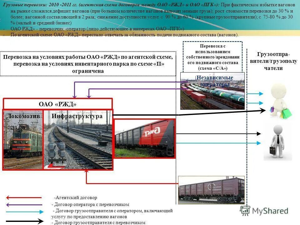 Железные дороги общего пользования