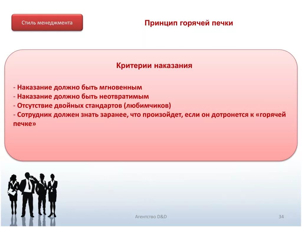 Общие принципы наказания. Принципы двойных стандартов. Наказание в менеджменте. Каким должен быть сотрудник. Наказание должно быть неотвратимым цитата.