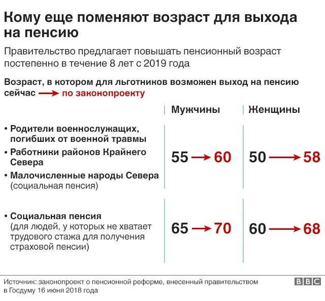 Во сколько лет учитель уходит на пенсию