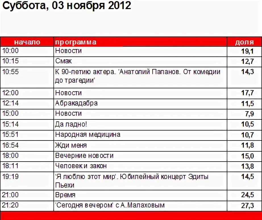 Передачи 1 канала на субботу