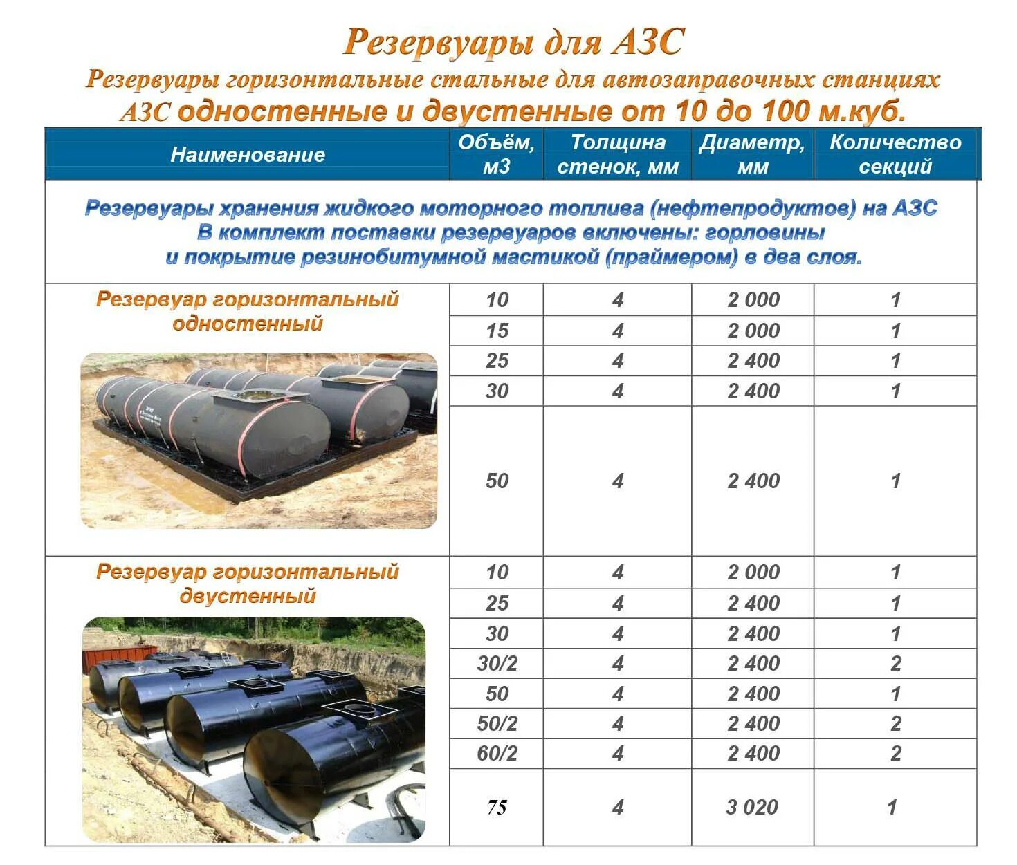 Срок службы резервуаров. Резервуар для ГСМ 11 метров. Одностенные резервуары на АЗС. Размер подземной цистерны на АЗС. Резервуарный парк горизонтальных резервуаров.