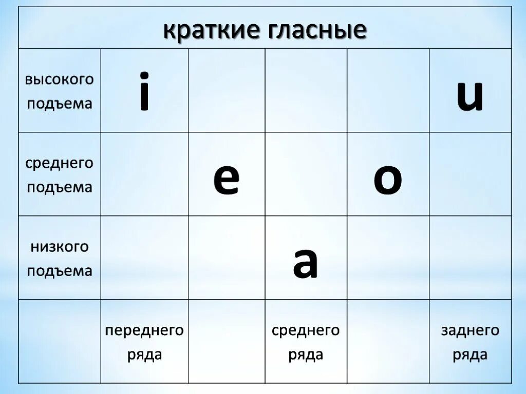 Гласный среднего ряда среднего подъема