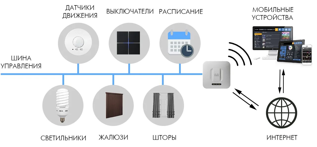 ⚙ Как подключить и активировать Яндекс Станцию Лайт