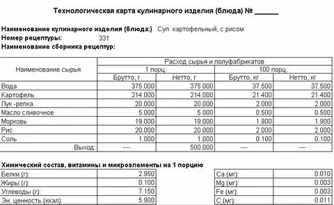 Технологик карта