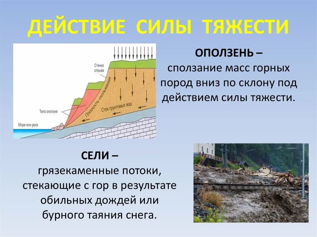 Урок рельеф 5 класс. Сила тяжести география. Балка рельеф. Районы распространения действием силы тяжести. Сила тяжести форма рельефа.