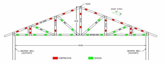 Steel Truss Deck.