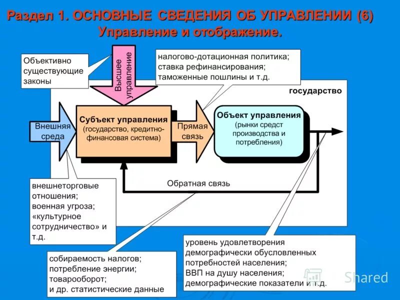 Системы управления лекции. Основные теории управления. теория менеджмента и теория управления. теоретические основы управления войск. менеджмент в схемах и таблицах.