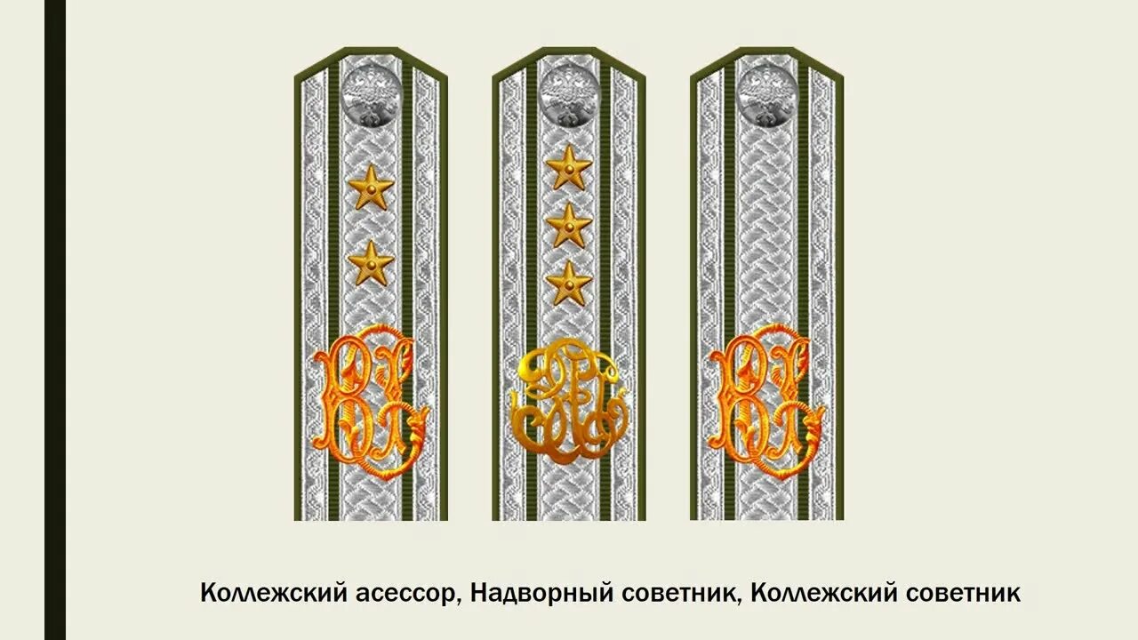 Погоны императорских чиновников. Погоны Всероссийского земского Союза. Погоны чиновников царской России. Погоны чиновников Российской империи.