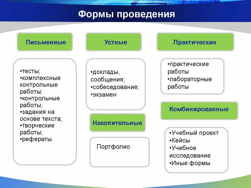 Форма контроля управления. Формы выполнения проекта. Формы итогового контроля. Формы промежуточного контроля в школе. Формы аттестации и контроля.