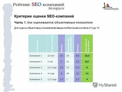 Кредитный рейтинг беларуси