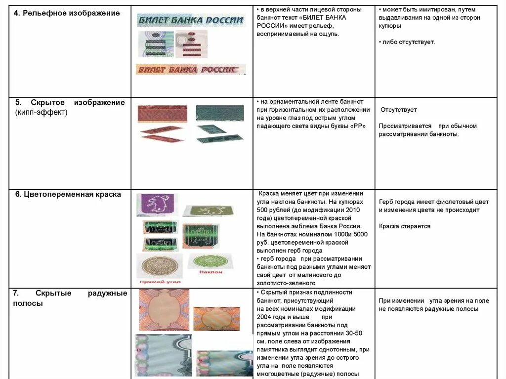 Краска купюре. Признаки платежеспособности банкнот. Признаки платежеспособности денежных знаков. Цветопеременная краска на банкнотах России-. Таблицы "признаки платежеспособности купюр".