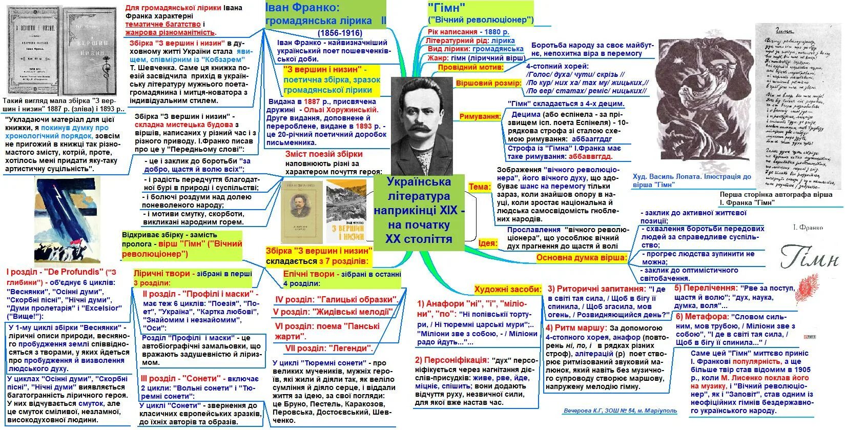 Аналыз Збырки З Вершин Ы Низин Франка