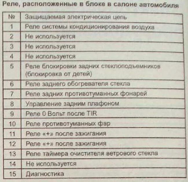 8200528330 предохранители зажимы плюс лагуна ii espace 4 оригинал купить в Барна