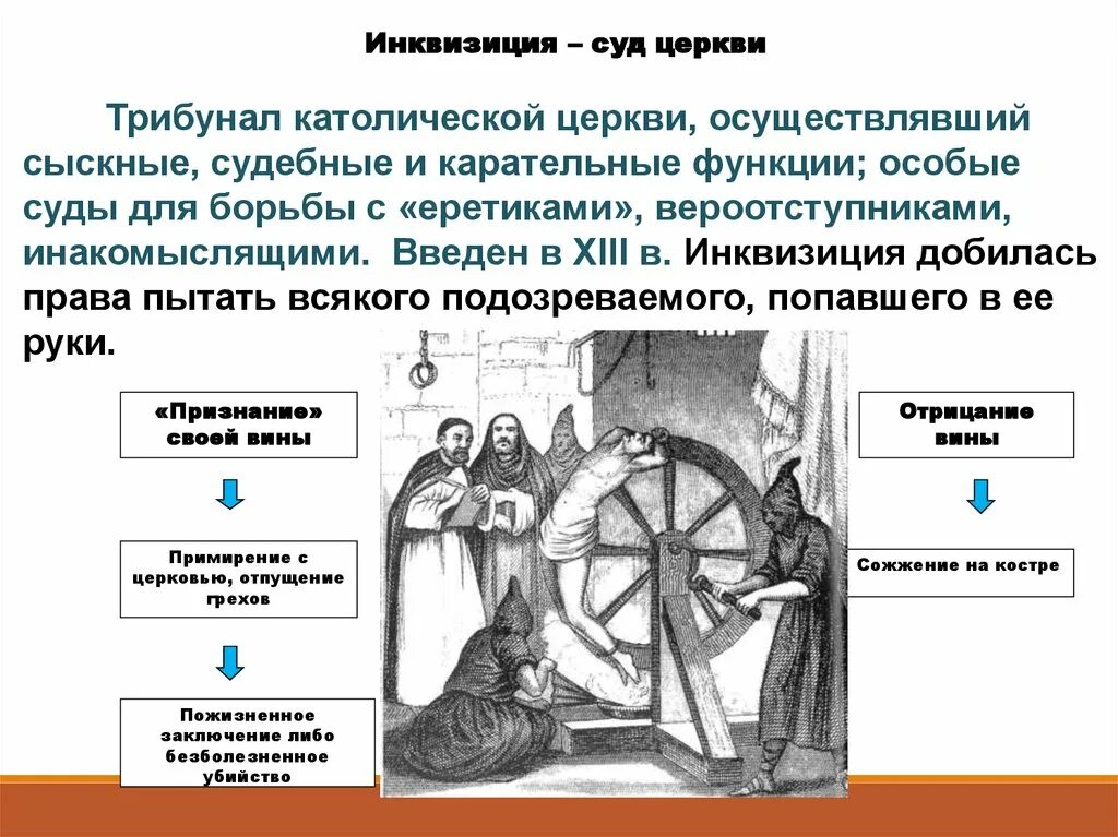 Приход история 6. Инквизиция в средние века. Инквизиция католической церкви. Католическая Церковь в XI-XIII веках. Крестовые походы. Деятельность инквизиции в Европе.