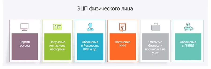 Как получить подпись. Электронная цифровая подпись для физических лиц. Что такое электронная подпись для физических лиц. ЭЦП для физических лиц. Электронная подпись физ лица.