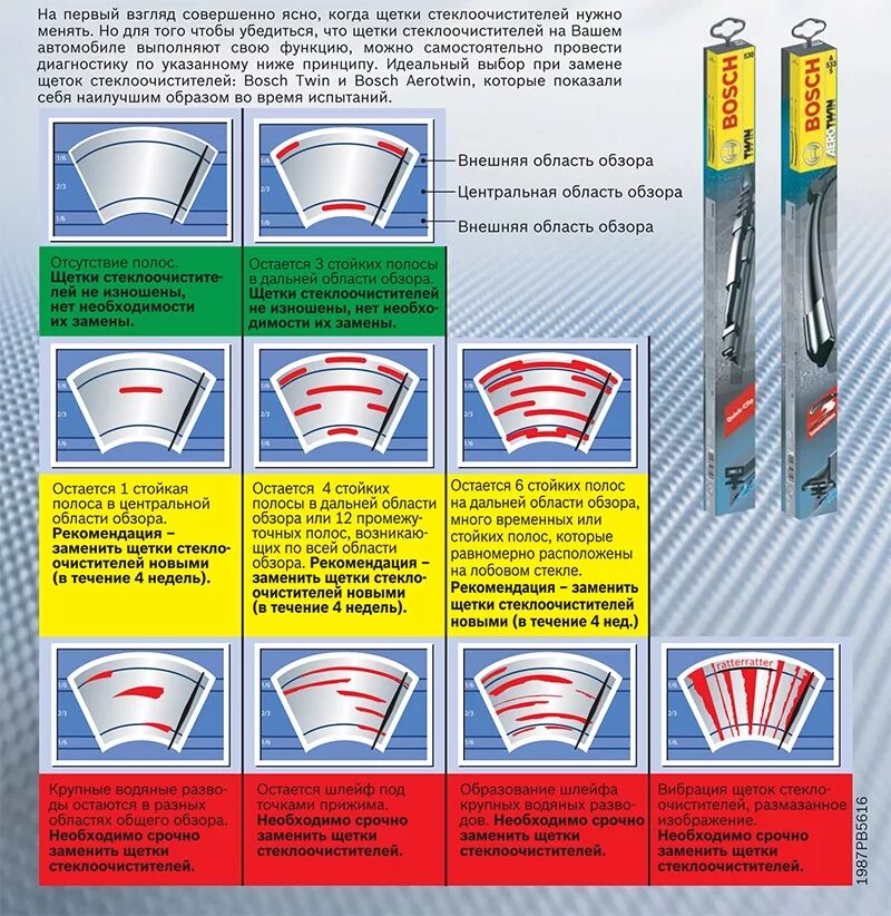 Износ щеток стеклоочистителя. Рекомендации по замене щеток стеклоочистителя. Когда менять щетки стеклоочистителя. Щетки стеклоочистителя инфографика.