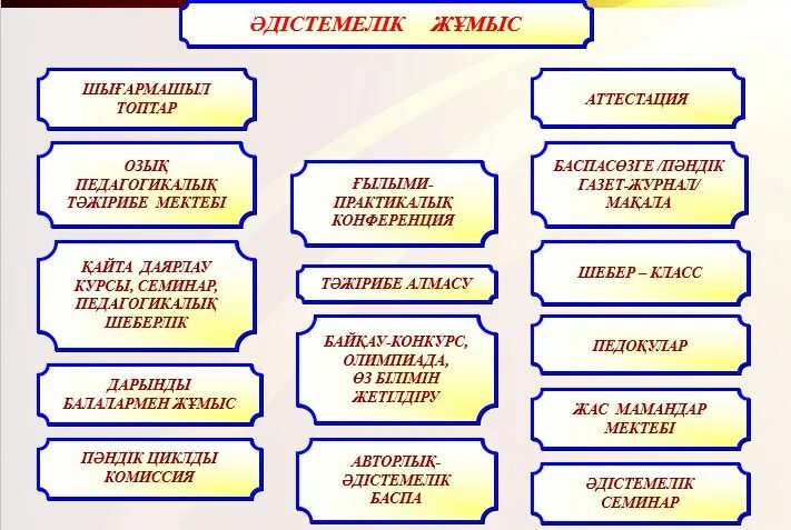 Білім беру ұйымдастыру. Тәрбие жұмысы презентация. Әдістемелік кеңес презентация. Стенд білім. Әдебиет презентация.