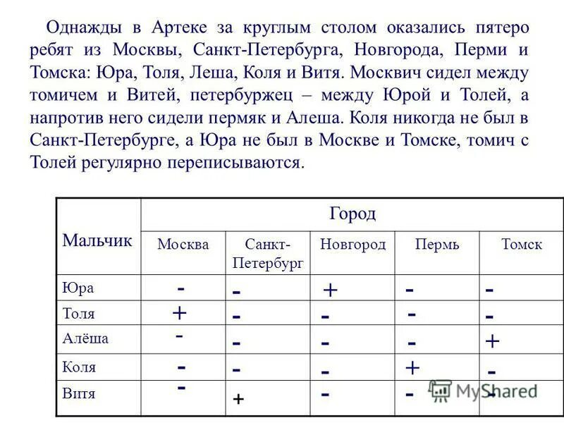 Ваня загадывает. Однажды в Артеке за круглым столом оказалось пятеро ребят из Москвы. Однажды в Артеке за круглым стом оказалось пятеро реб. Пятеро ребят из Москвы Санкт-Петербурга Новгорода Перми и Томска. Однажды за круглым столом оказалось пятеро ребят.