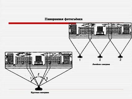 Линейная съемка