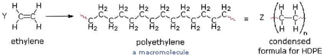 Уравнение полиэтилена. Полиэтилен структурная формула. Сверхвысокомолекулярный полиэтилен формула. Химическая формула полиэтилена. СВМПЭ формула.