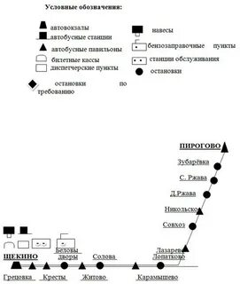 Пирогово автобусы