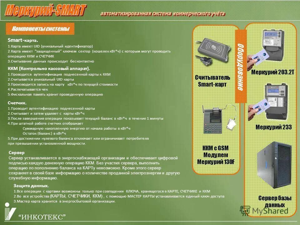 Как работают смарт карты