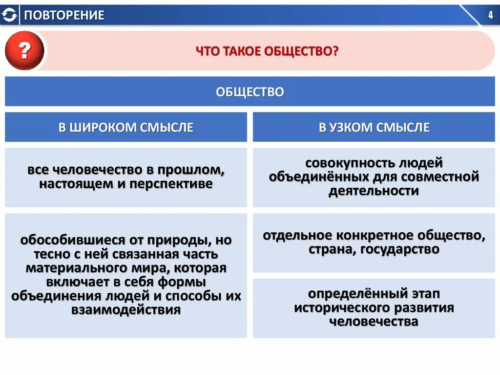 Общество в широком и узком смысле Обществознание. Общество в широком смысле и в узком смысле. Общество в широкомсысле. Понятие общества в узком смысле. Что относится к обществу в широком смысле