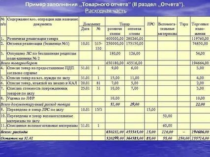 Расходы на хозяйственные нужды