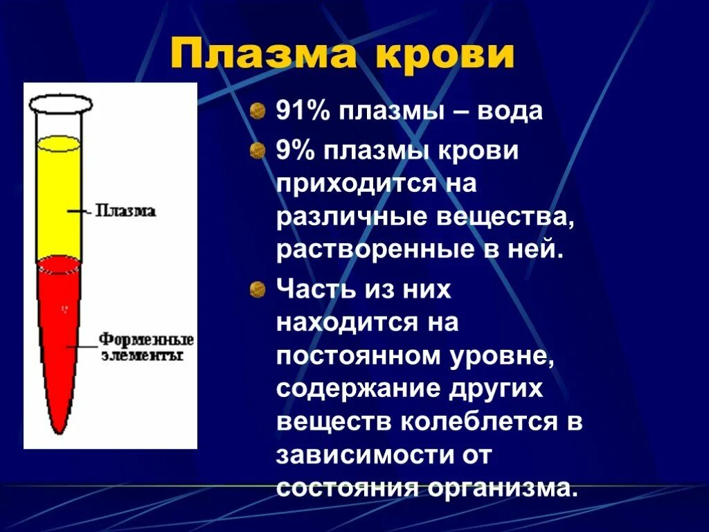 Плазма содержащие растворы. Плазма содержащие растворы
