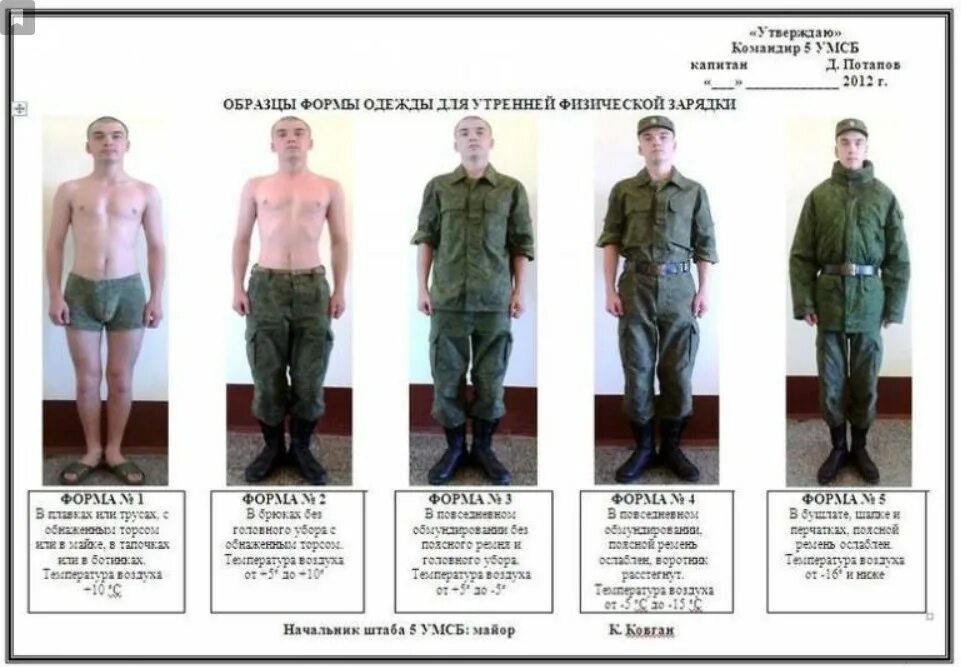 Коли ты в армию идешь. Форма одежды номер 1 в армии. Форма одежды 3 в армии. Форма одежды номер 4 в армии. Форма одежды номер 1 2 3 4 5 в армии.