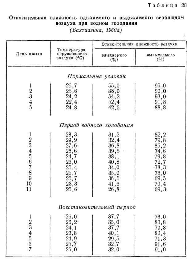 Выдыхаемый воздух влажность