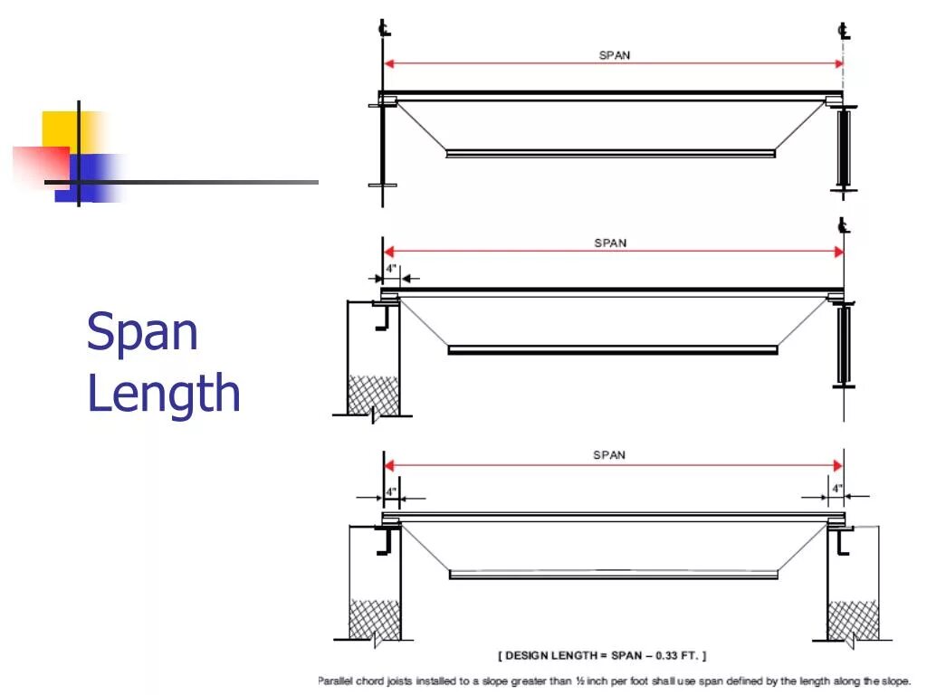 Span это. Span. steel joist. spen. &lt;span&gt;x&lt;/span&gt;.