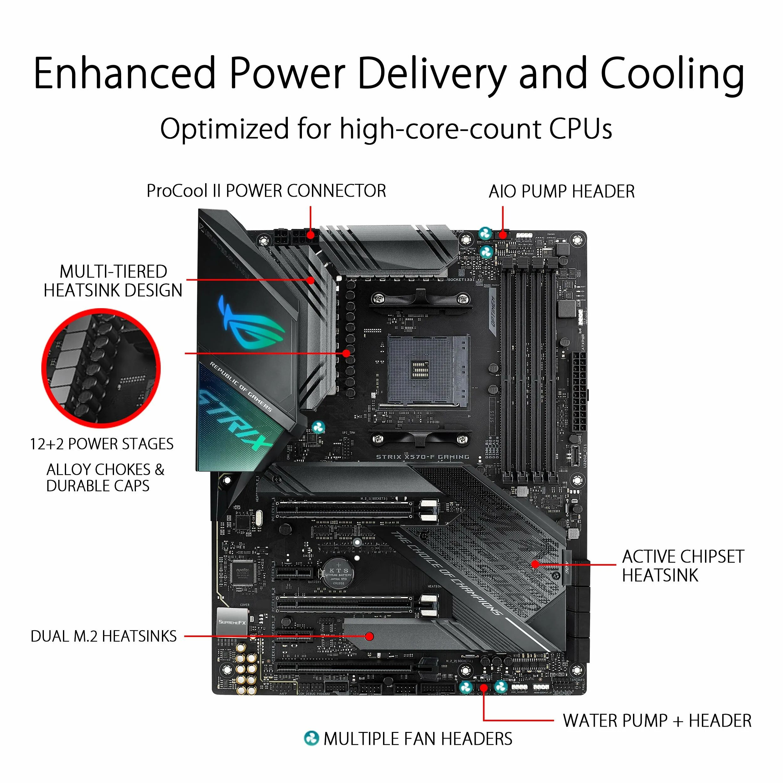 ASUS ROG x570 e Gaming. ASUS ROG Strix x570-e Gaming. ASUS ROG Strix x570-f Gaming. X570 e Gaming WIFI 2.