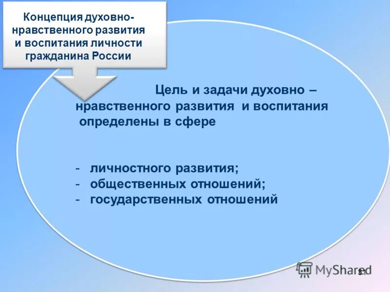 Духовно-нравственное развитие личности в процессе социализации. Нравственное развитие личности. Духовно нравственное воспитание в сфере личностного развития. Развитие нравственных сфер личности. Развитие нравственных сфер личности.