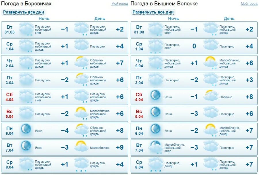 Точный прогноз на неделю несвиж. Точный прогноз на неделю несвиж