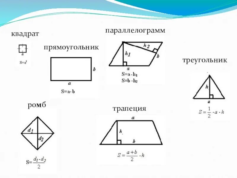 Площади фигур геометрия 8