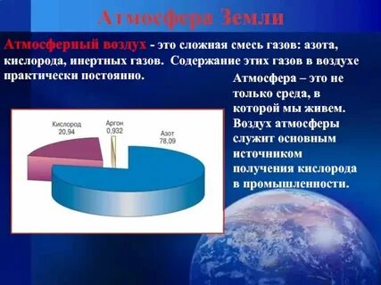 Содержание кислорода в инертном газе