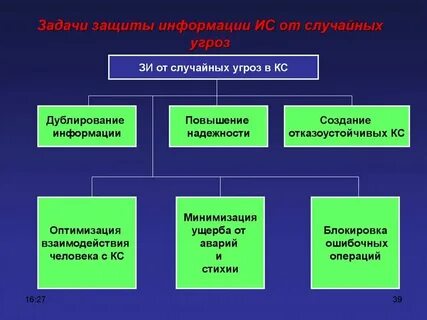 Случайная угроза это