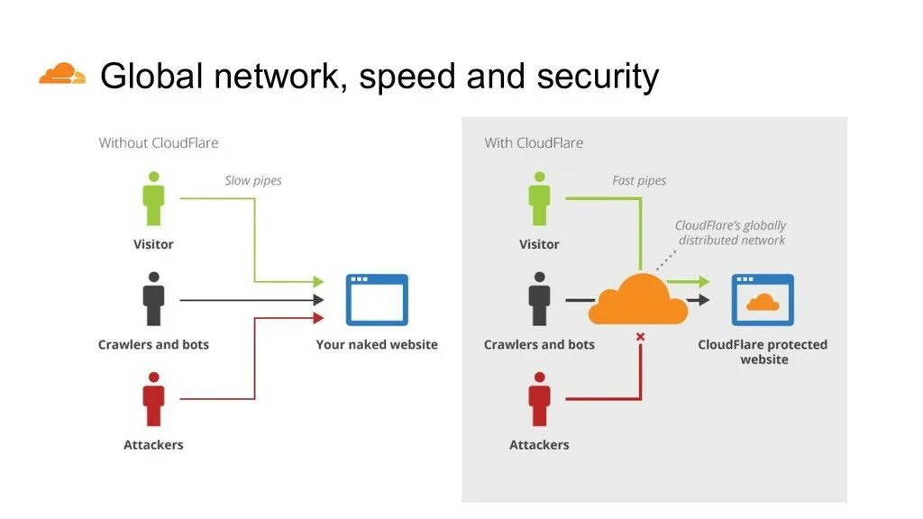 Cloudflare cache. Cloudflare схема. cloudflare фото. cloudflare price. bpf_clone_redirect xdp diagram.